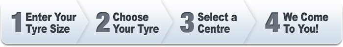 Malvern Tyre Fitting Group Malvern Tyre Group mobile tyre fitting service is available in and around the areas of Cardiff (Rhynmey River Bridge Rd), Chepstow, Cwmbran (Ty Coch), Dorchester, Gloucester, Hereford (151 Widemarsh Rd),Launceston, Llanelli, Ludlow, Newport, Plymouth (Milbay Road), Redruth, Worcester (Lowesmoor Place) and Yeovil