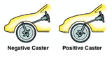 Wheel Alignment Caster The term "wheel alignment" involves three main measurements: caster, camber, and toe. Caster is the angle of the steering pivot. This affects the steering stability so if out of adjustment, this will cause problems controlling the car.