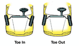Wheel Alignment Toe The term "wheel alignment" involves three main measurements: caster, camber, and toe. Toe is a measurement of how much the wheels on a vehicle, turn in or out - how far away they are from the straight position they should be in.